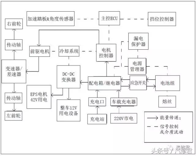 比亚迪获得实用新型专利授权:“一种阀门安装结构、热管理系统和车辆”