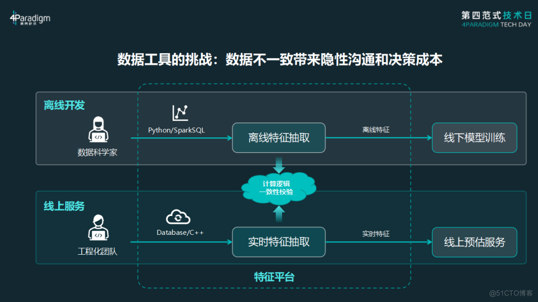 AI应用暴风眼:变革与洗牌共存