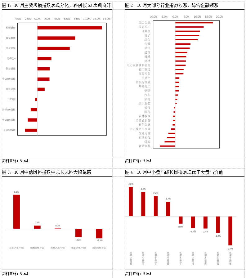 重大利好激发市场乐观预期，科技股行情又要来了？