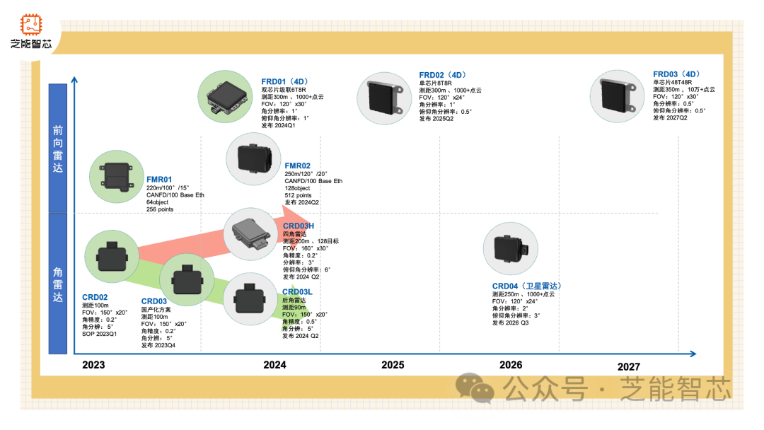 毫米波雷达产业链上下游发展现状及竞争格局分析2025_人保车险 品牌优势——快速了解燃油汽车车险,人保财险