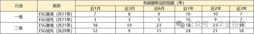 【ESG动态】凯尔达(688255.SH)获华证指数ESG最新评级CCC,行业排名第313