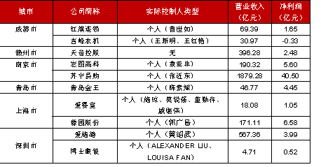 上海:鼓励传统行业上市公司 开展同行业、上下游并购和吸收合并