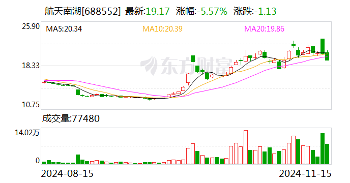 注意!盈方微将于12月27日召开股东大会