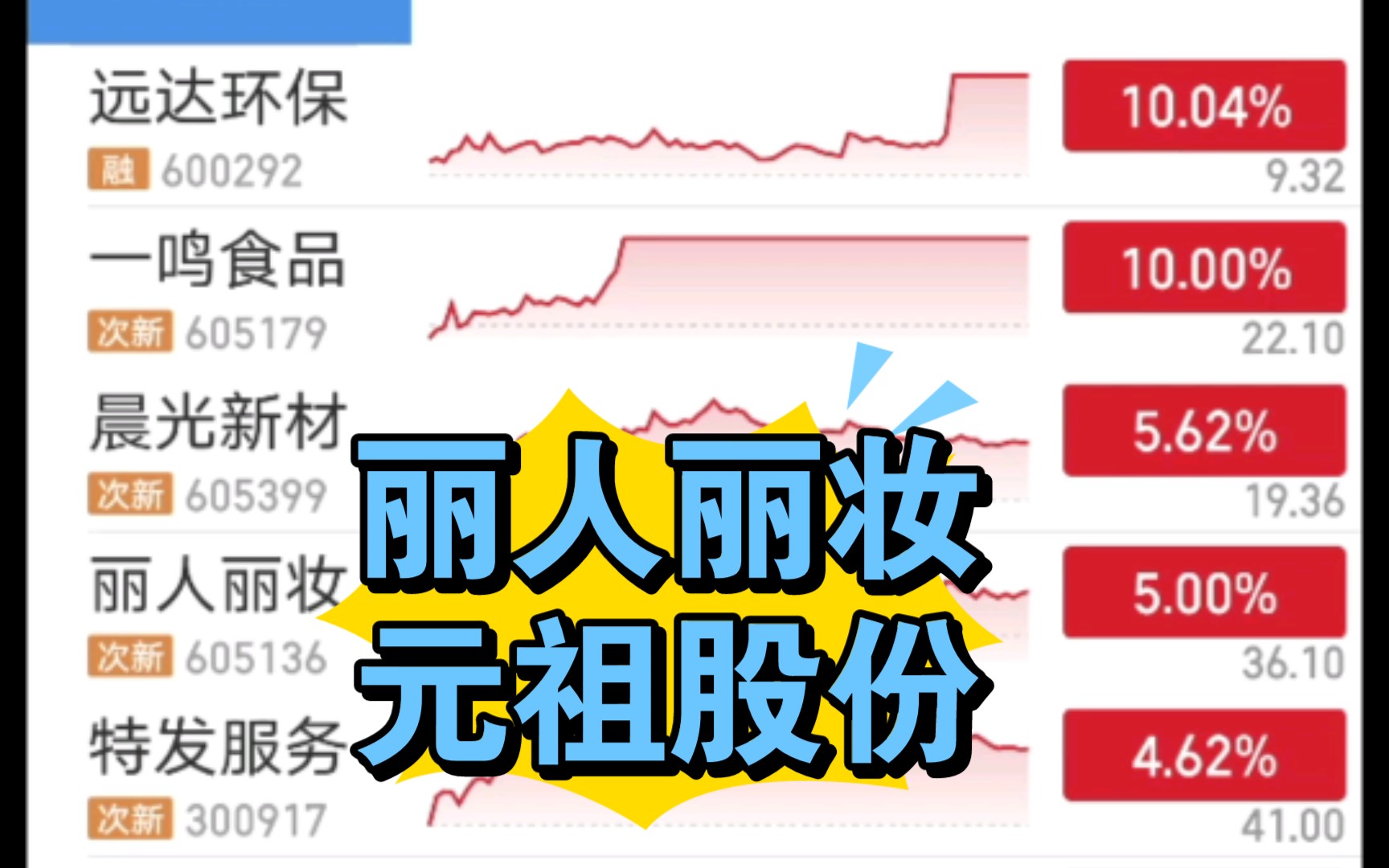 12月10日一鸣食品涨停分析:乳业(奶粉),休闲食品,社区团购概念热股