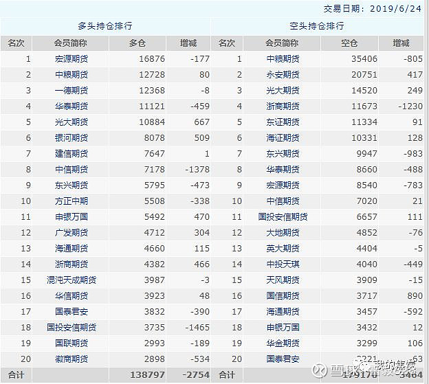 12月10日玉米淀粉期货持仓龙虎榜分析：多方离场情绪强于空方