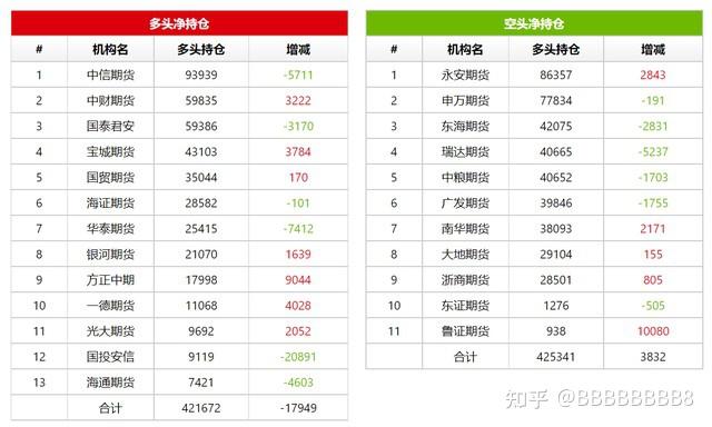 12月10日玉米淀粉期货持仓龙虎榜分析：多方离场情绪强于空方