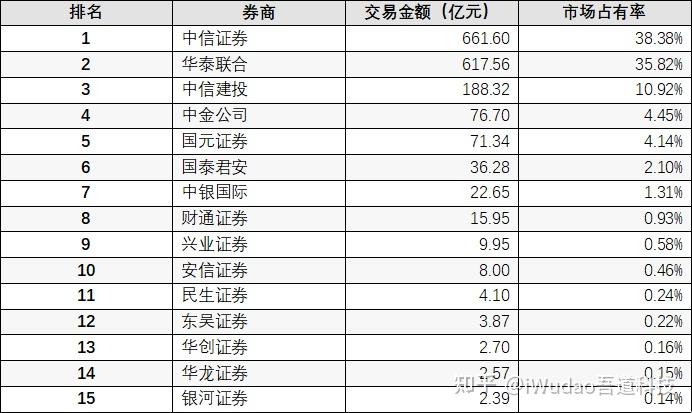 3000亿元!上海重大发布,事关上市公司并购重组