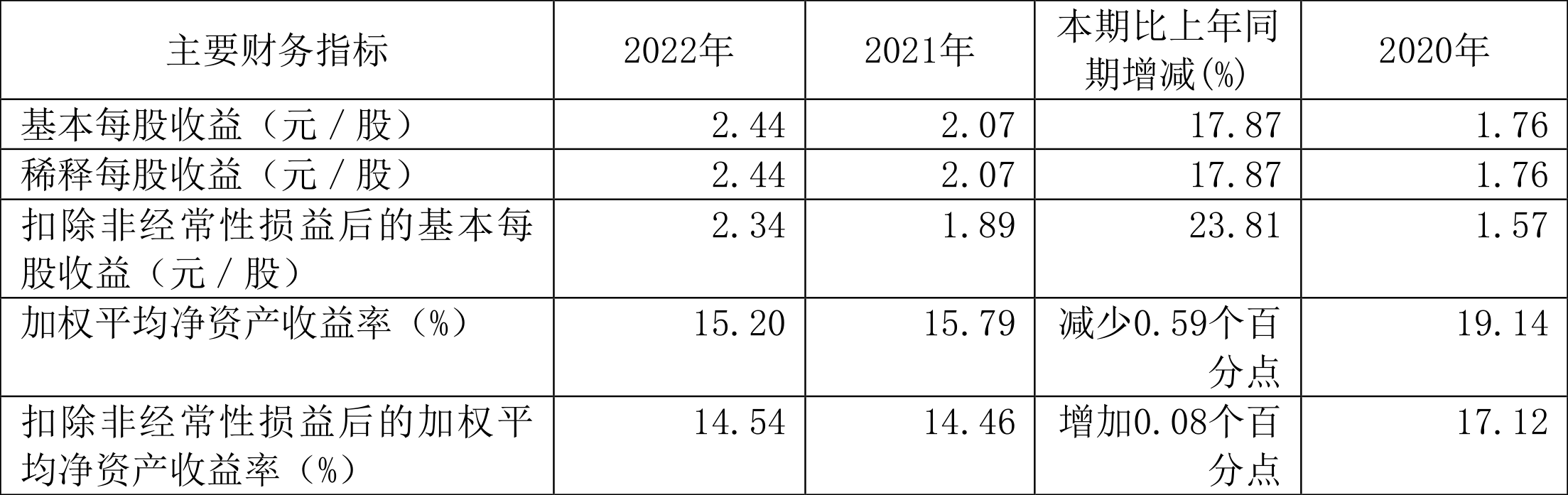 同花顺新质50概念涨2.96%,主力资金净流入21股