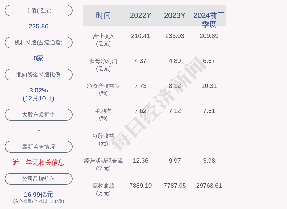 湖南黄金间接控股子公司1376万元项目环评获同意