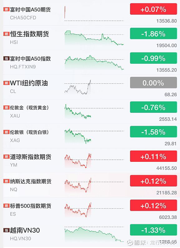 突然，大跌！
