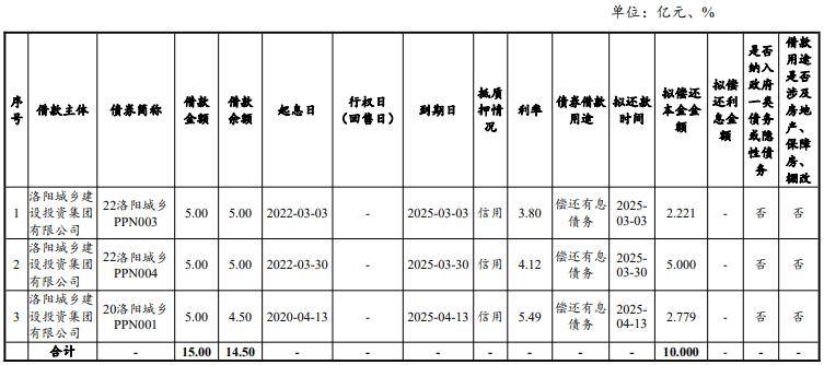 债市公告精选（12月9日）| 荣盛发展未能按期兑付“20荣盛地产MTN003”本息16.78亿元；东阳农商行因违规调节理财产品收益被罚