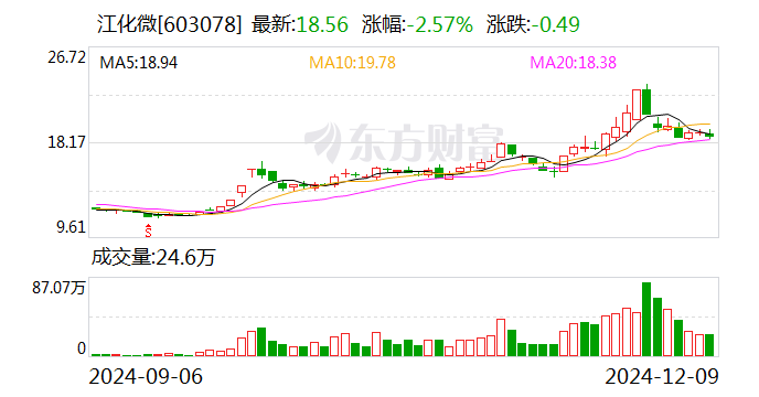 凯文教育:12月11日召开董事会会议