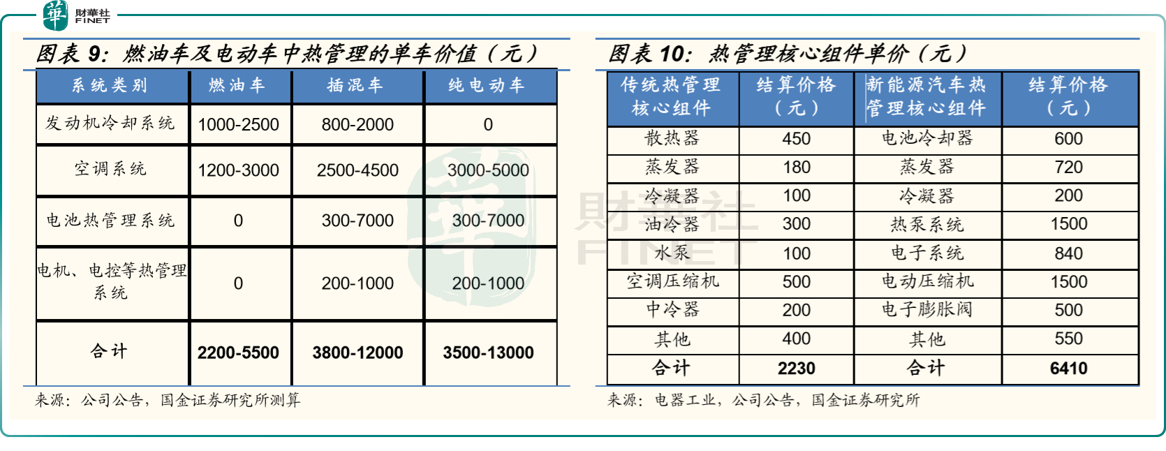 实朴检测:接受东北证券等机构调研