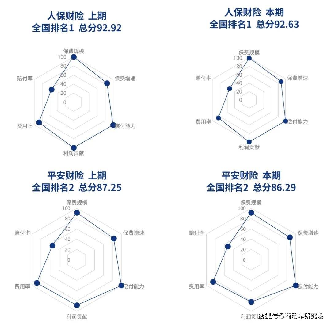 人保车险   品牌优势——快速了解燃油汽车车险,拥有“如意行”驾乘险，出行更顺畅！_2025年缝纫机制造行业发展趋势及产业链结构