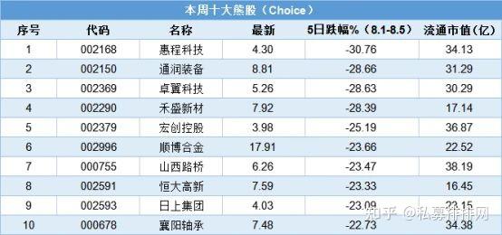 上海国企改革再迎利好,相关概念股梳理(附股)