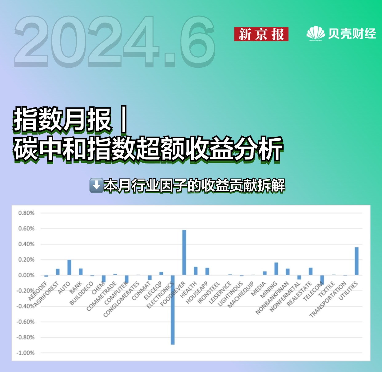 【ESG动态】德力股份(002571.SZ)获华证指数ESG最新评级CC,行业排名第141