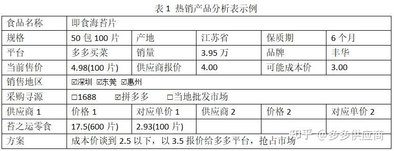 多多买菜合作顺丰同城；去年我国外卖员月均收入为6803元｜未来商业早参