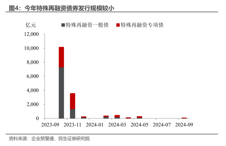 债市早参12月12日| 再融资专项债置换隐债已披露2万亿;11月理财规模超预期增长,14家理财公司规模增加超4200亿