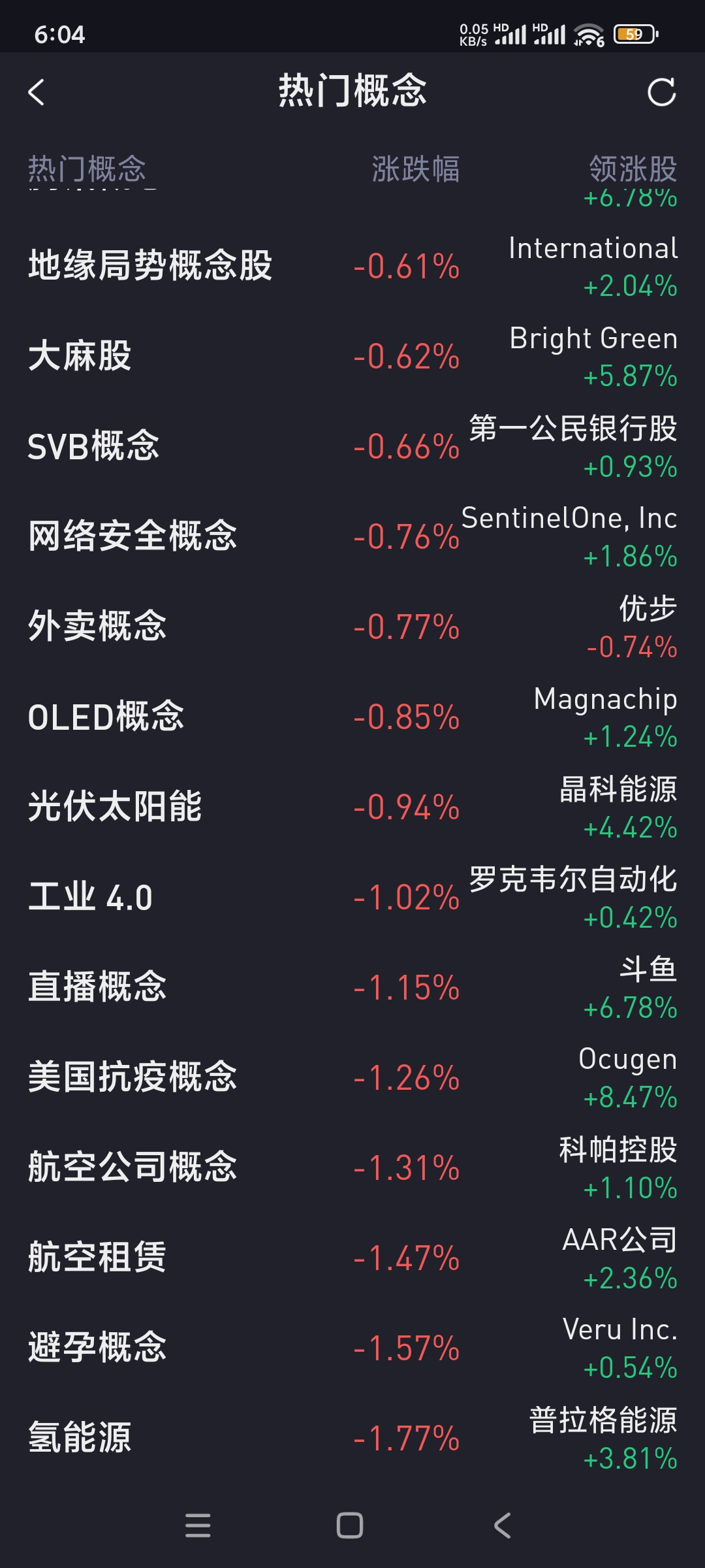 纳指首次突破20000点,再创历史新高,特斯拉涨近6%