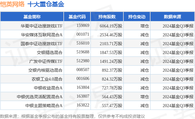 游戏股盘中走高,游戏ETF(516010)涨超1.3%