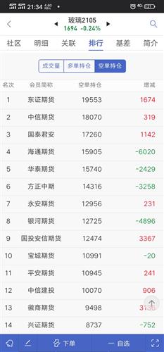 12月12日菜籽油期货持仓龙虎榜分析：空方呈进场态势