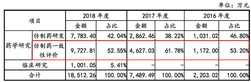 红日药业：伊班膦酸钠注射液通过仿制药一致性评价