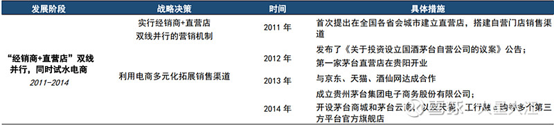 泉阳泉:您所引述的信息和数据,与公司公开披露过的信息显著不一致,请以公司披露信息为准