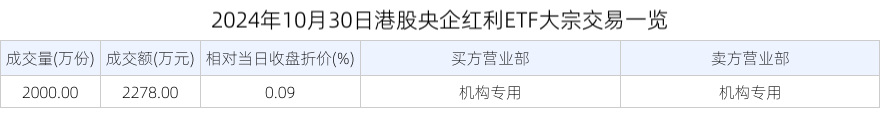 云南白药大宗交易成交893.85万元,买方为机构专用席位