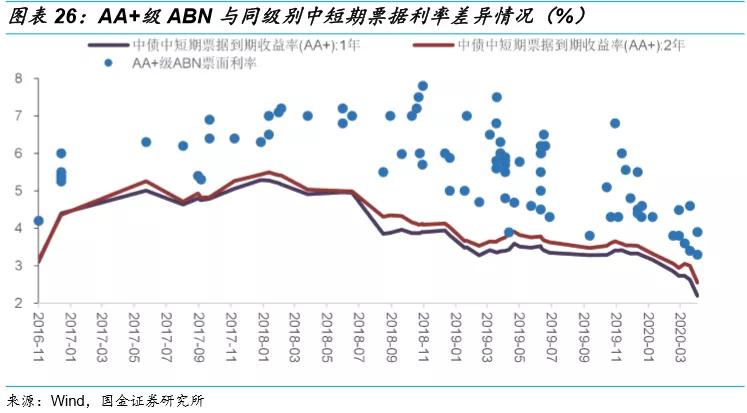信阳建投投资集团拟发行12.2亿元ABS,已获深交所受理
