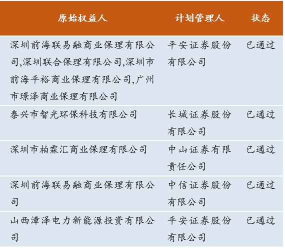 信阳建投投资集团拟发行12.2亿元ABS,已获深交所受理