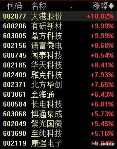 英伟达在华加速招揽人才!自动驾驶芯片股大涨,这只股盘中大涨超20%