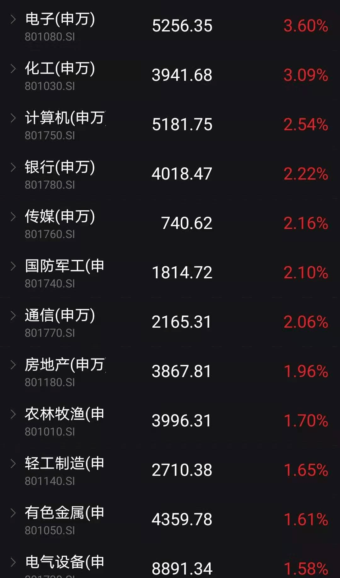 见证历史!跌破1.8%
