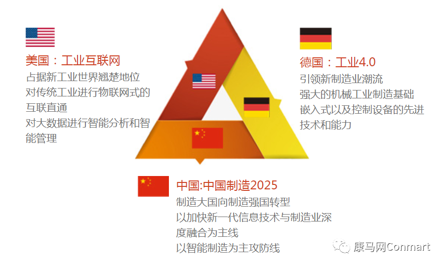 2025年智能制造行业发展趋势及投资分析_人保服务 ,拥有“如意行”驾乘险,出行更顺畅!