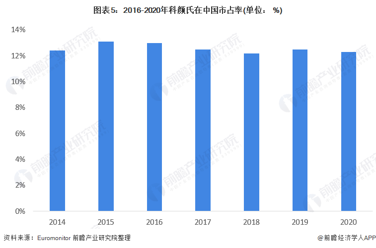 2025纳米材料行业市场发展现状及竞争格局、未来前景分析_人保车险 品牌优势——快速了解燃油汽车车险,人保伴您前行