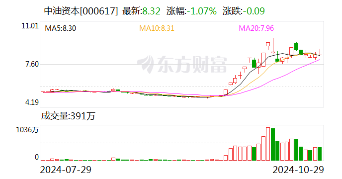 注意!宁波联合将于12月30日召开股东大会