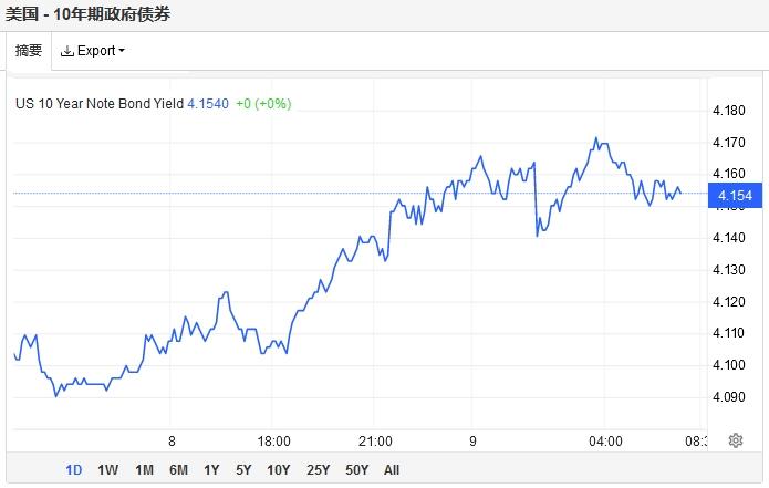 博通美股盘初涨超18%,总市值升至1万亿美元