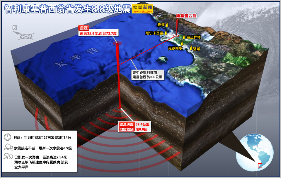 中国地震台网正式测定:12月14日07时38分在智利中部(南纬35.30度,西经70.70度)发生6.3级地震,震源深度110千米