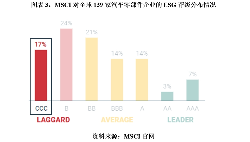 【ESG动态】佳禾食品(605300.SH)获华证指数ESG最新评级B,行业排名第11