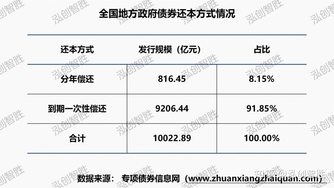 韩文秀:用好地方专项债、央行再贷款收购和处置存量商品房
