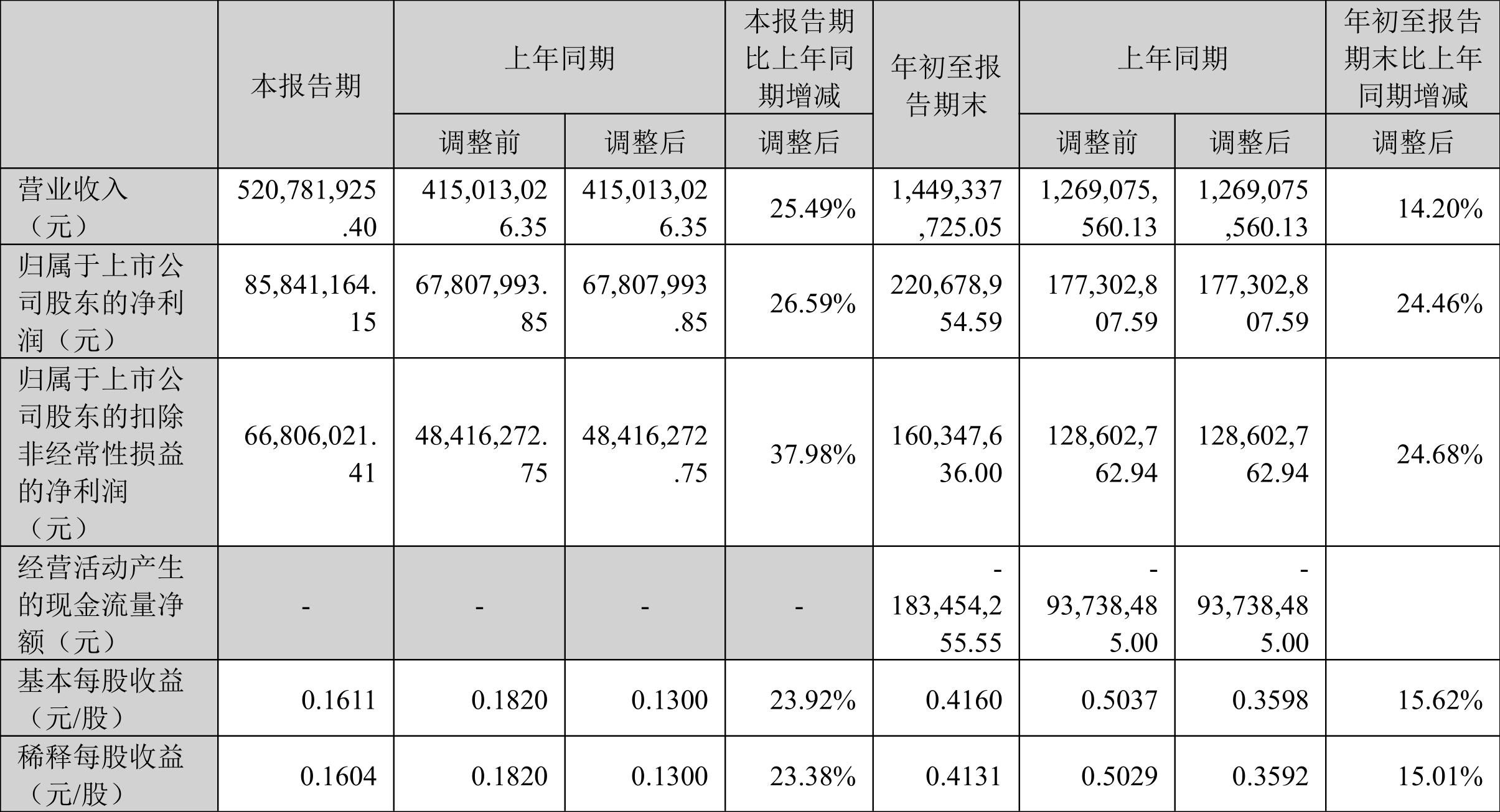 【企业动态】华测导航新增1件判决结果,涉及买卖合同纠纷