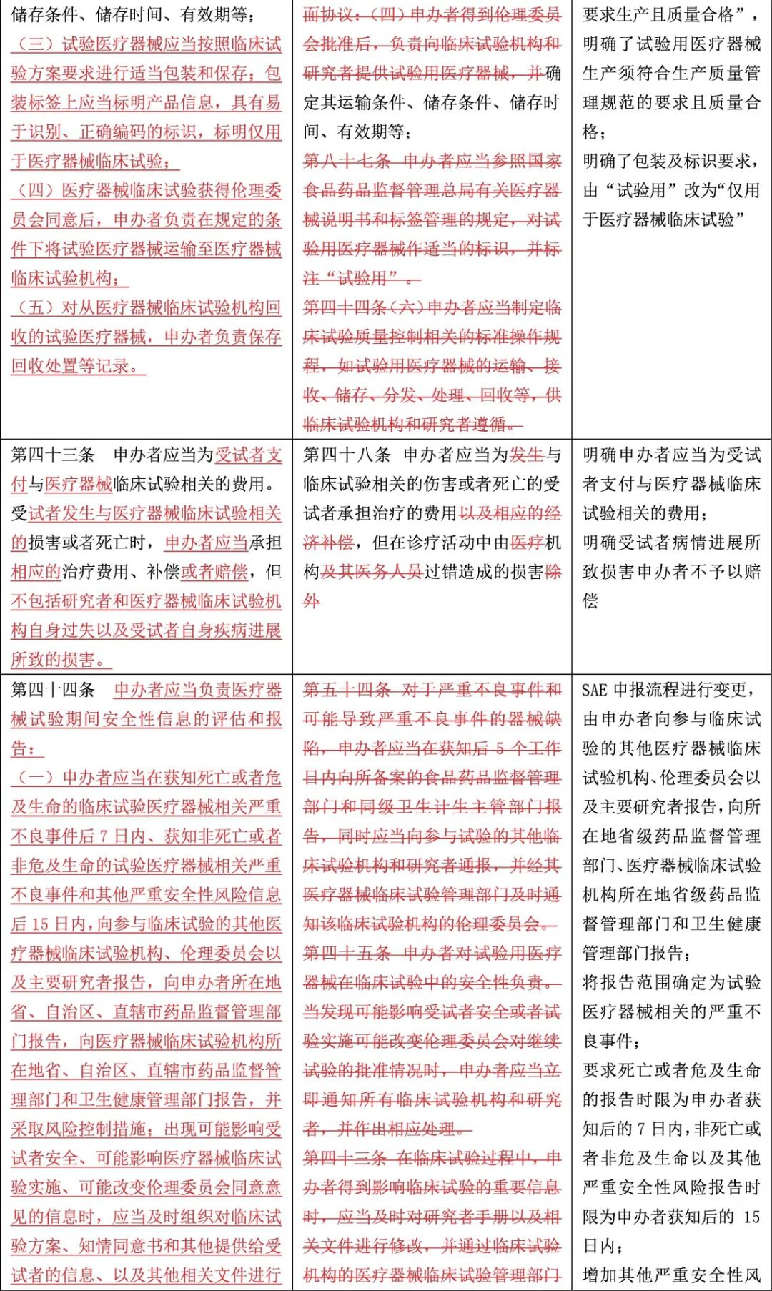 国家药监局:持续加强全链条质量监管,完善临床试验相关制度规范和技术指南