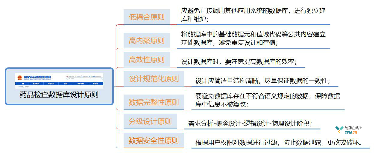 国家药监局:持续加强全链条质量监管,完善临床试验相关制度规范和技术指南