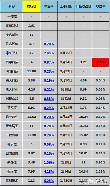 北交所上市公司百甲科技新增专利信息授权:“一种建筑工程造价用移动式测量放线装置”