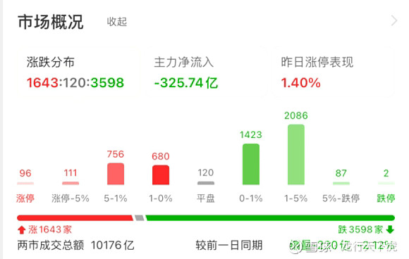 知名A股公司实控人被判刑,罚款700万元,其弟已服刑多年!周五刚涨停,公司回应!曾欲溢价28倍收购罗永浩直播公司股份