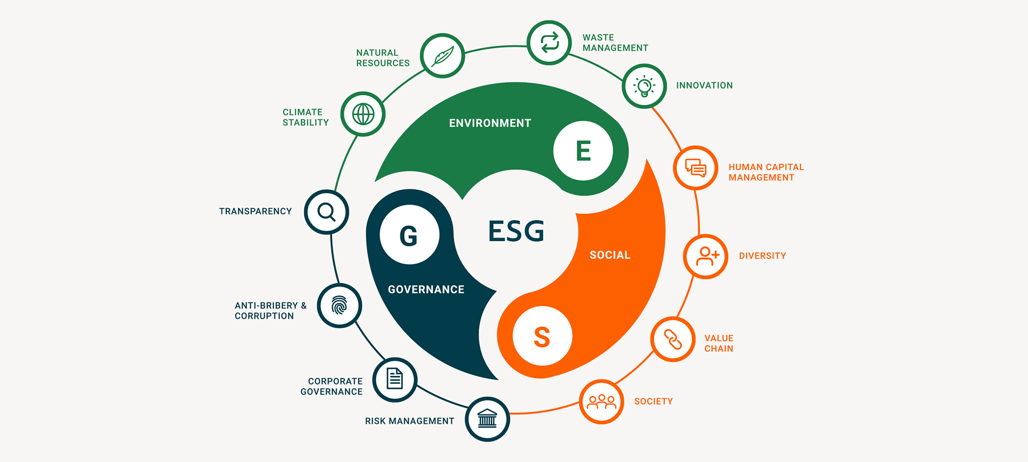 【ESG动态】华英农业(002321.SZ)获华证指数ESG最新评级C,行业排名第159