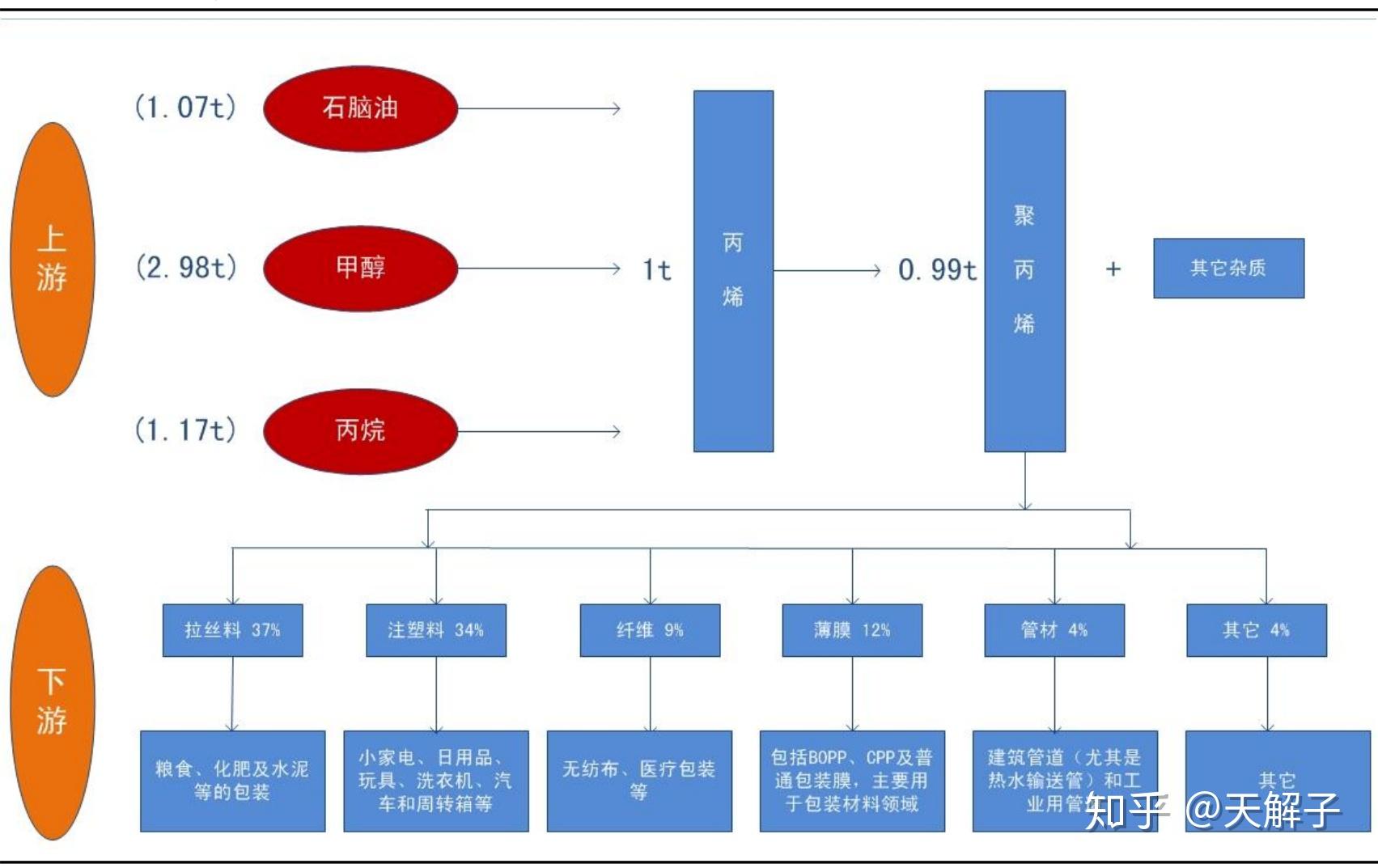 东兴证券:我国冰雪产业消费需求旺盛
