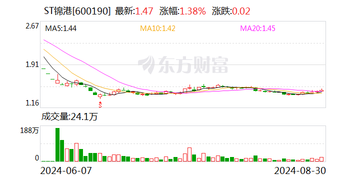 章源钨业:12月14日召开董事会会议