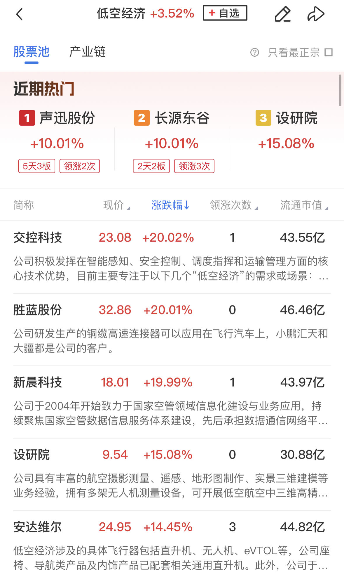 南京聚隆：公司目前具备充足的能力来满足航空航天和低空经济领域的订单需求