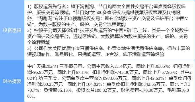 12月16日三湘印象涨停分析：旅游，知识产权，房地产概念热股