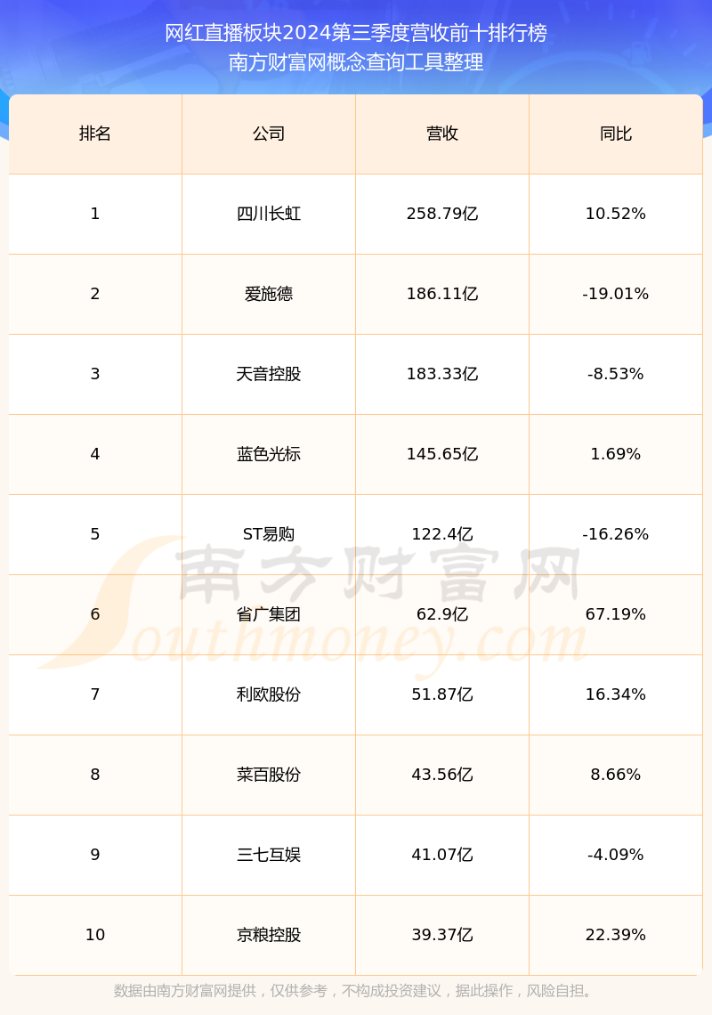 “六个核桃”难卖,投资回报惨淡,养元饮品如何挽救业绩增长疲态?